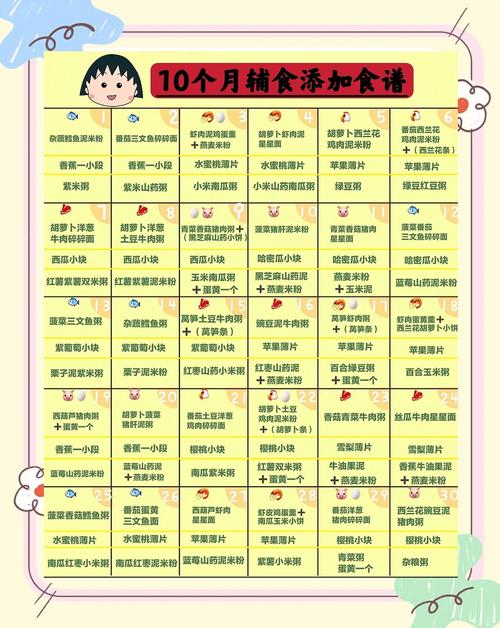拉萨代生咨询机构:宝宝10个月辅食
