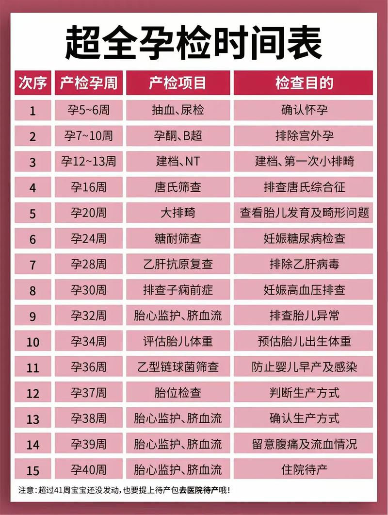 拉萨代生中心:孕妇生化检查是什么